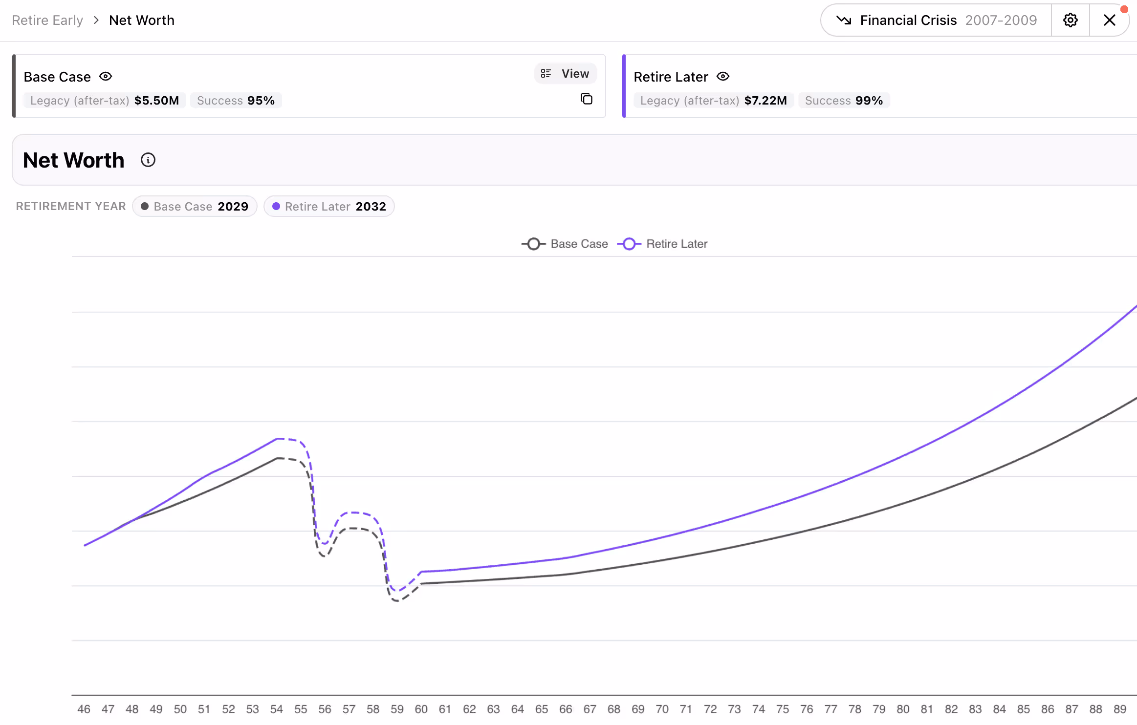 Net worth comparison under a 2007–2009 financial crisis stress test