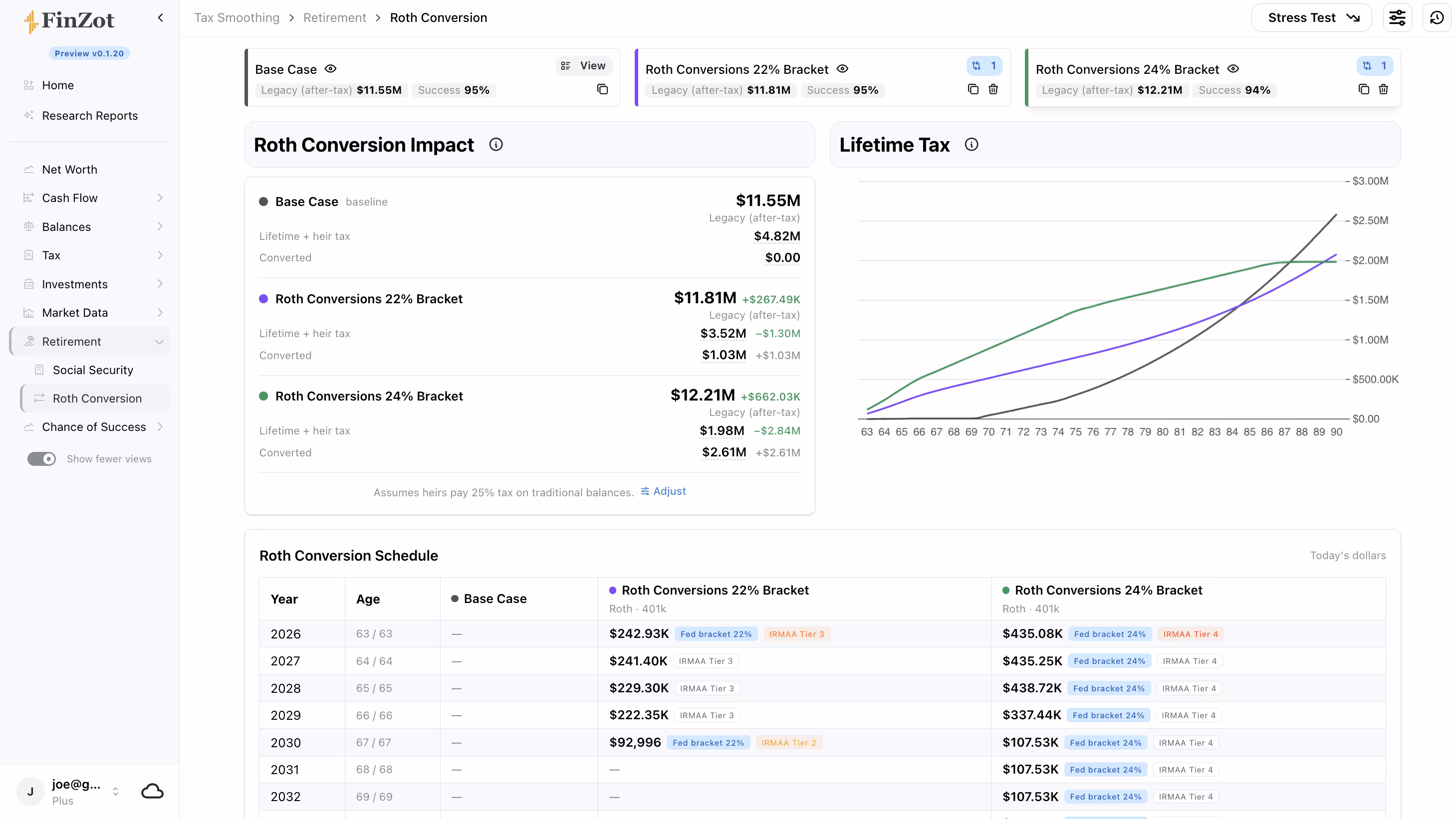 Comparing Roth conversion strategies across tax brackets in FinZot