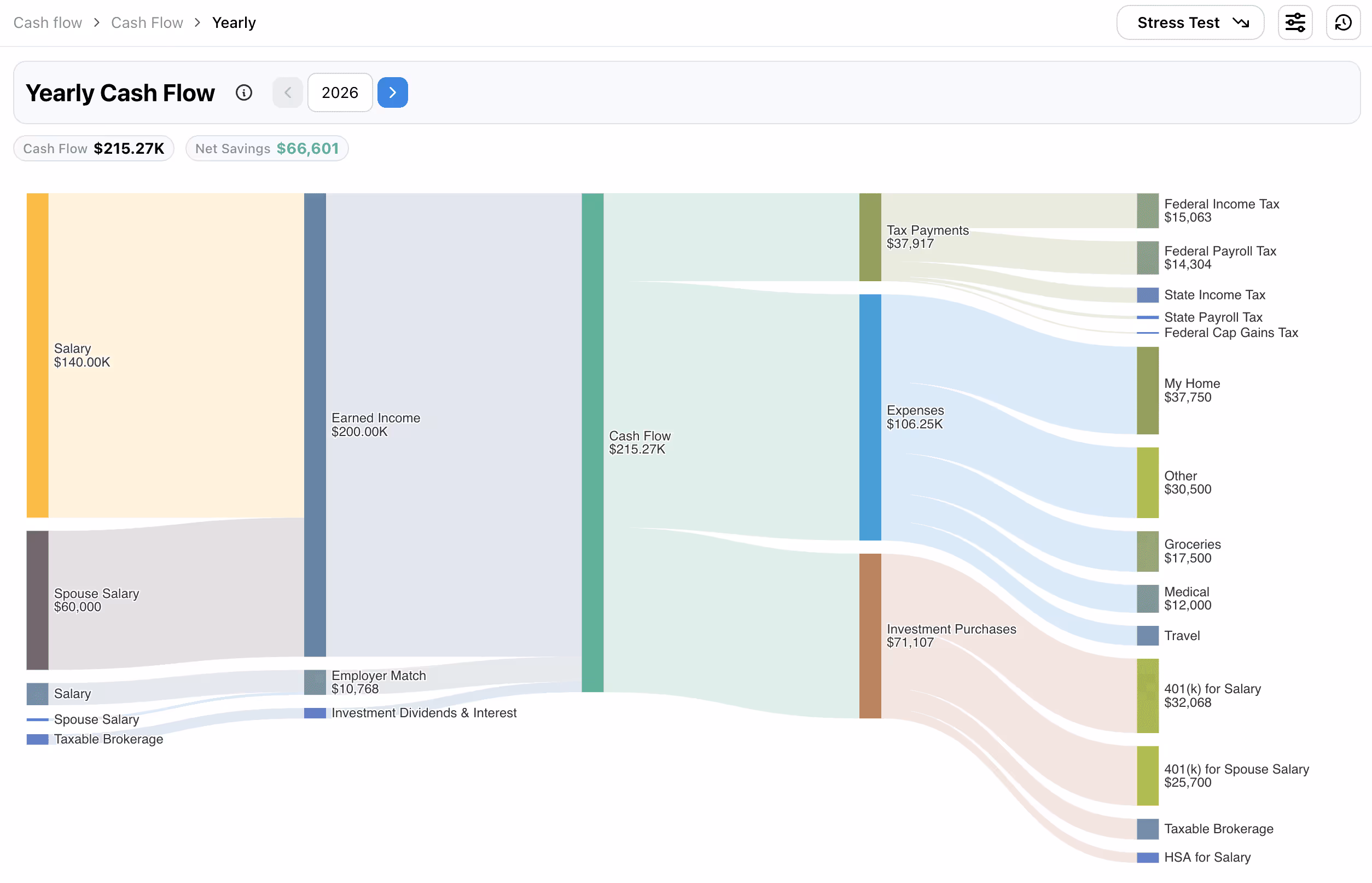 Yearly cash flow visualization